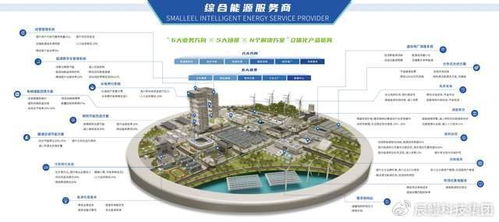 首批試點(diǎn)名單公布，辰鰻科技集團(tuán)從六方面發(fā)力，以新能源技術(shù)開發(fā)助力新型電力系統(tǒng)建設(shè)